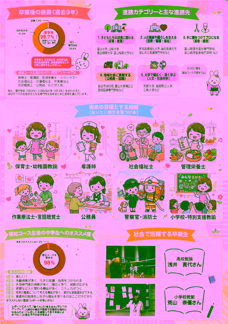 福祉コース紹介